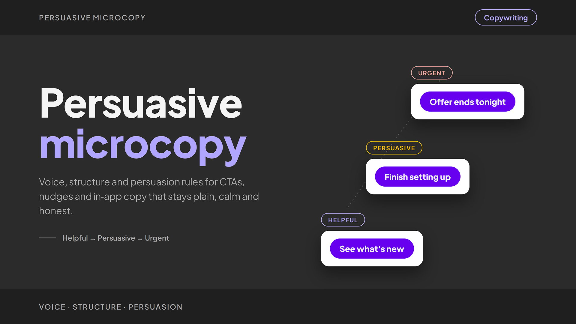 Persuasive Microcopy cover image, a tone-ladder signature from helpful to persuasive to urgent