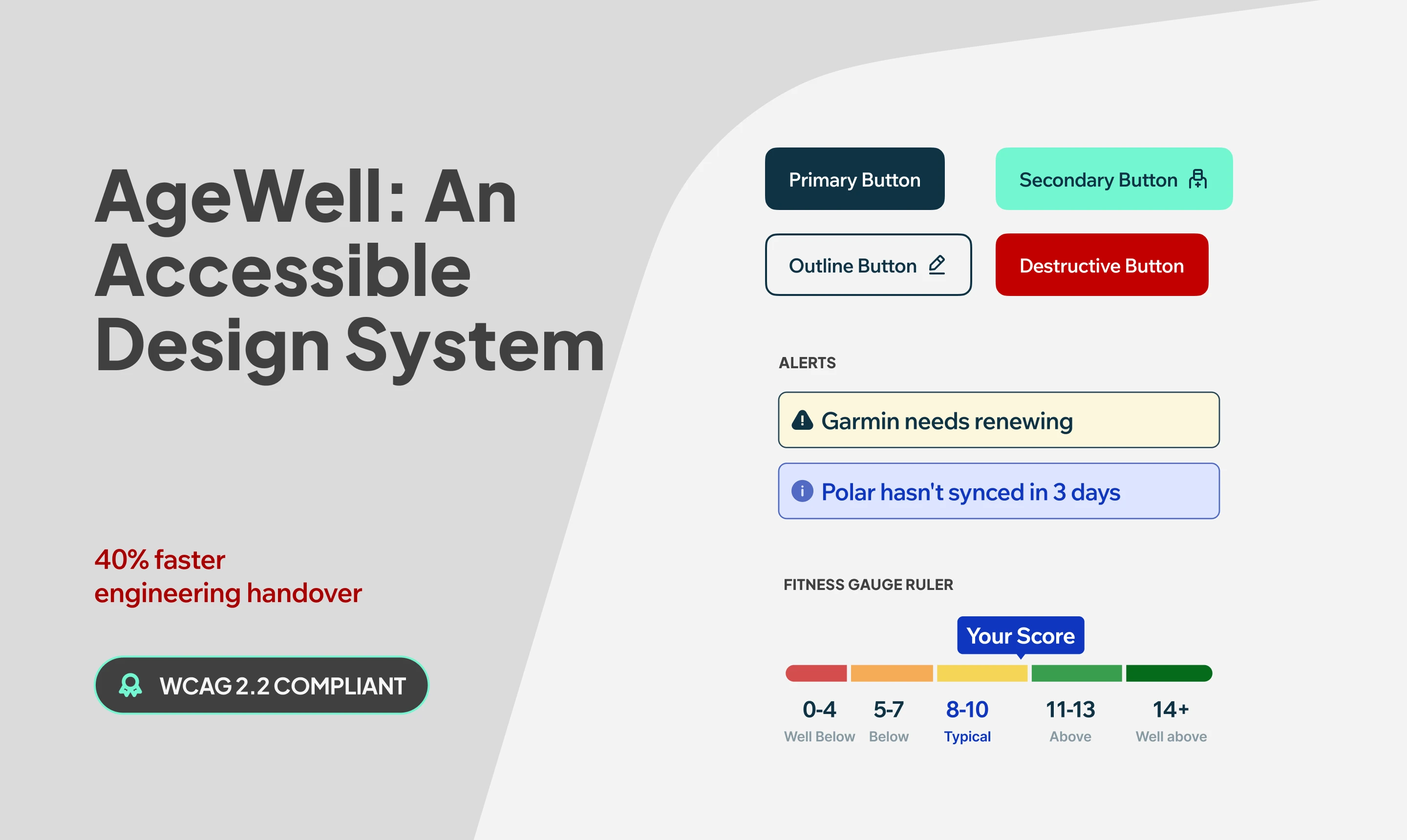 AgeWell button variants, alert states, and a fitness gauge ruler showing a typical score range.