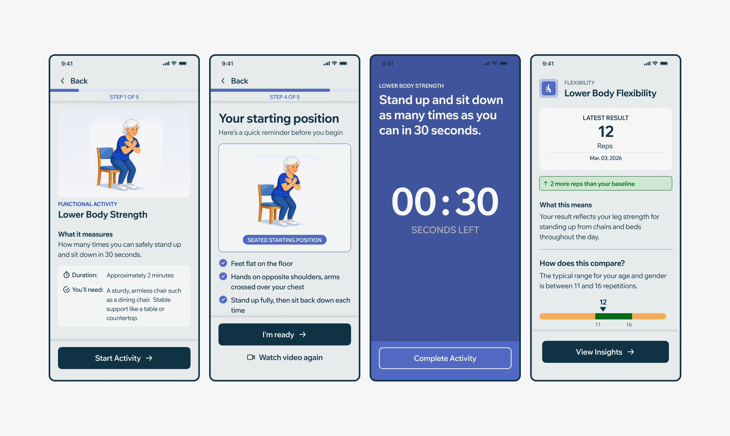 The Lower Body Strength exercise flow across all five steps: functional activity intro, seated starting position checklist, the 30-second live timer, and the Lower Body Flexibility result compared against the normative range for the user's age and gender.